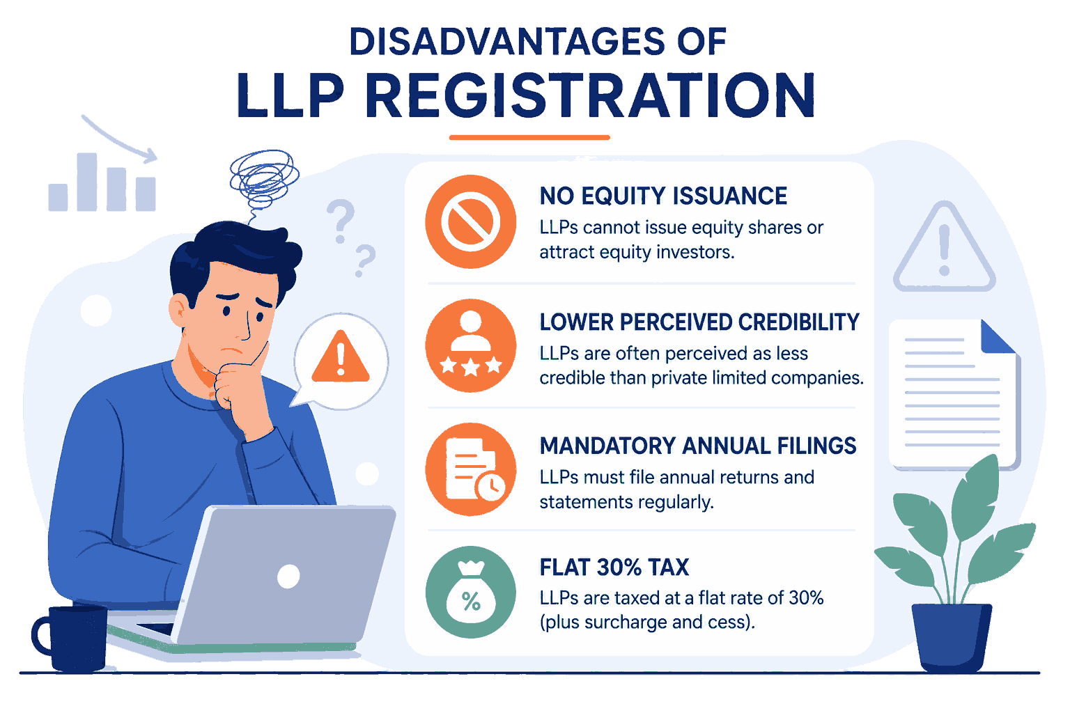 Disadvantages of LLP Registration in India